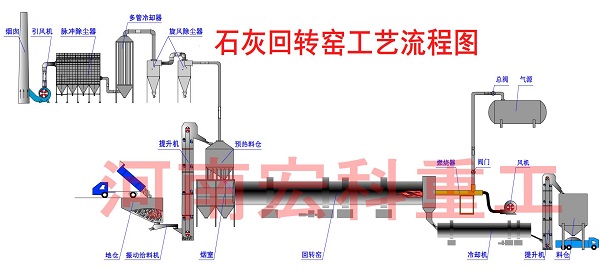 石灰回轉(zhuǎn)窯工藝流程詳細圖