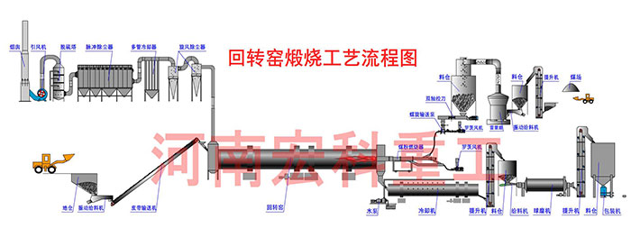 燒制石灰設備工藝流程