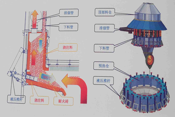 預(yù)熱器結(jié)構(gòu)